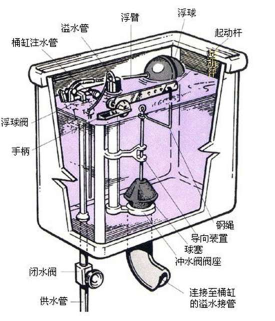 佳木斯马桶底部漏水处理方法_直冲马桶水箱漏水怎么处理
