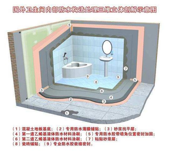 济宁暗水管漏水处理方法_济南修卫生间漏水